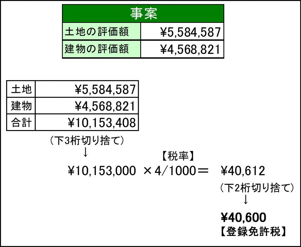 【Q&A】相続登記の登録免許税の計算方法を、教えてください。 東大阪市の司法書士東堤エリ事務所