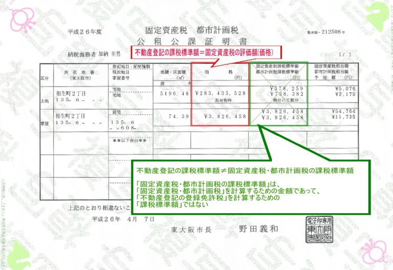 【Q&A】相続登記の登録免許税の計算方法を、教えてください。 東大阪市の司法書士東堤エリ事務所