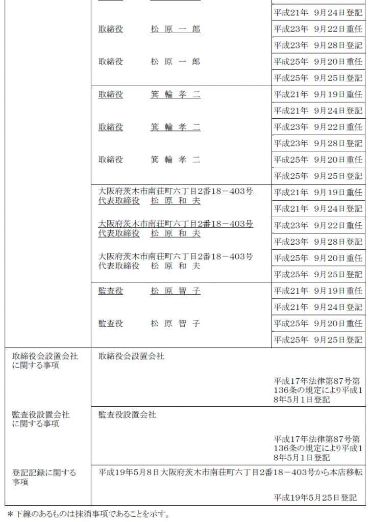 【qanda】会社・法人のインターネット登記情報と履歴事項全部証明書・現在事項全部証明書の違いを教えて下さい 東大阪市の司法書士東堤エリ事務所